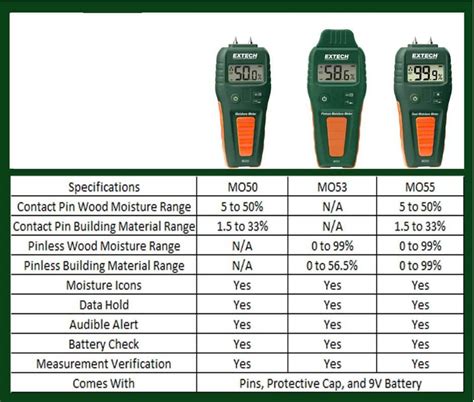 moisture meter for concrete floors|concrete moisture content chart.